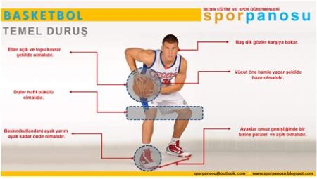 Basketbolda Temel Savunma Teknikleri ve Taktikler