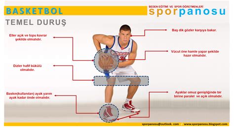 Basketbolda Temel Savunma Teknikleri ve Taktikler