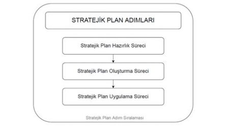 Futbol Maçlarında Stratejik Planlama ve Hazırlık