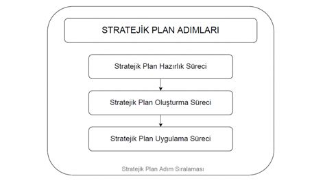 Futbol Maçlarında Stratejik Planlama ve Hazırlık