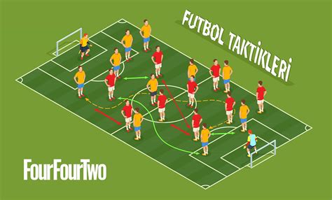 Futbolda Yenilikçi Taktikler ve Stratejik Değişiklikler