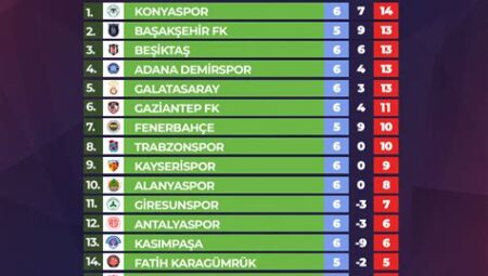 Süper Lig’de Son Durum: Hangi Takım Liderlik Koltuğunda?