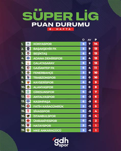 Süper Lig'de Son Durum: Hangi Takım Liderlik Koltuğunda?