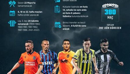 Süper Lig’de Yeni Yetenekler ve Genç Oyuncuların Performansı