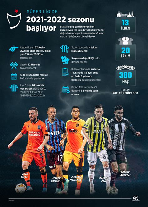 Süper Lig'de Yeni Yetenekler ve Genç Oyuncuların Performansı