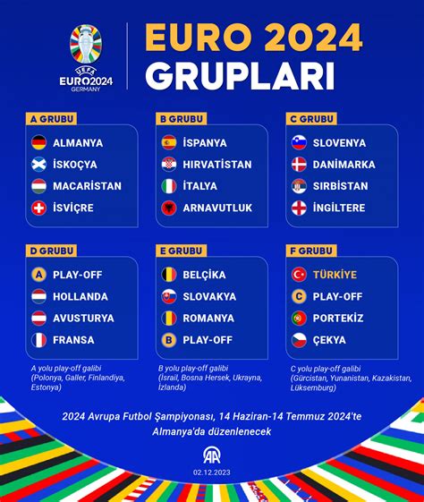 2025 Avrupa Futbol Şampiyonası Kadroları
