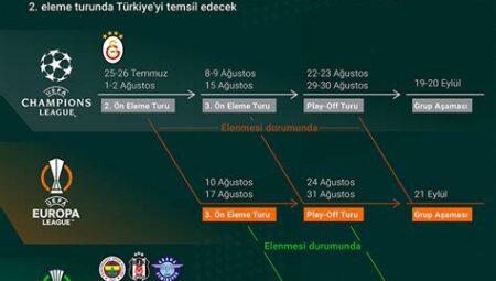 Avrupa Futbolunda Takım Değerleri 2025
