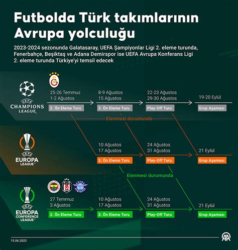 Avrupa Futbolunda Takım Değerleri 2025