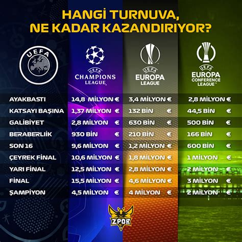 Avrupa Kupalarında Beklentilerin Altında Kalanlar