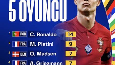 Avrupa Kupalarında En Çok Gol Atan Takımlar