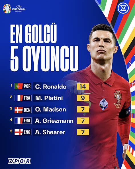 Avrupa Kupalarında En Çok Gol Atan Takımlar