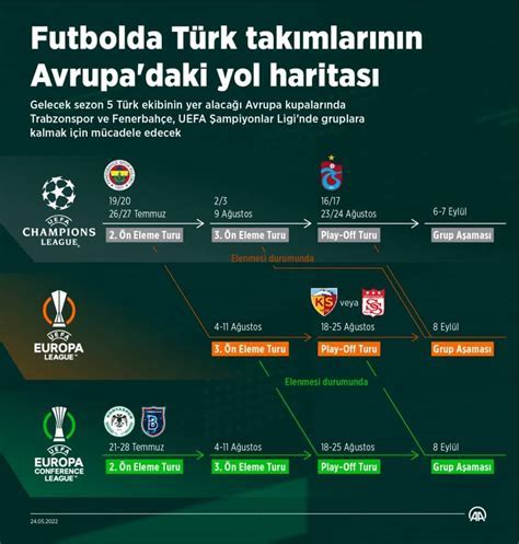 Avrupa Kupalarında En İyi Türk Performansları