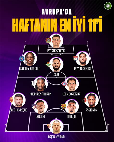 Avrupa Liglerinde En İyi Defans Hatları