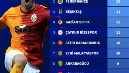 Avrupa’da En Çok Altyapıdan Oyuncu Kullanan Takımlar