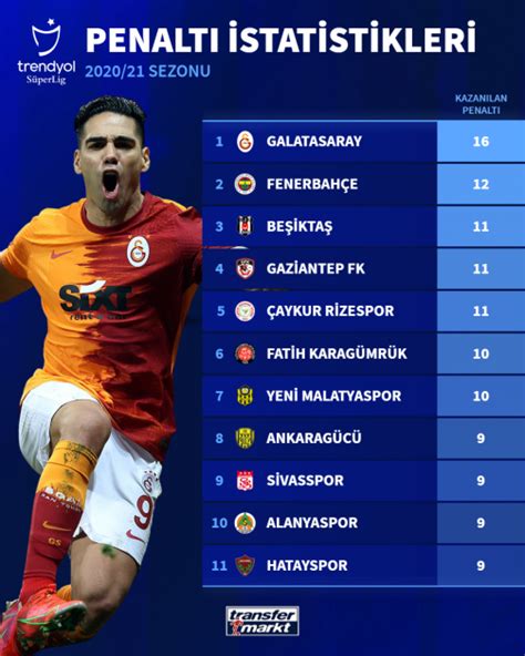 Avrupa’da En Çok Altyapıdan Oyuncu Kullanan Takımlar