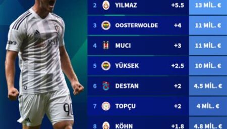 Avrupa’da En Çok Değer Kazanan Futbolcular