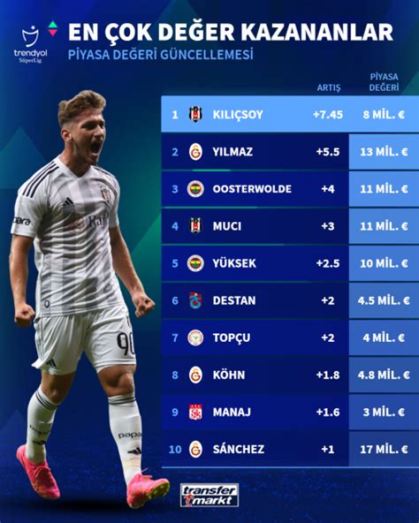 Avrupa’da En Çok Değer Kazanan Futbolcular