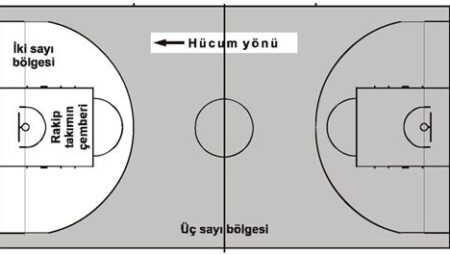 Basketbolda 3 Sayı Uzmanları