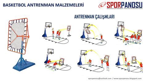 Basketbol’da Dinamik Isınma Teknikleri