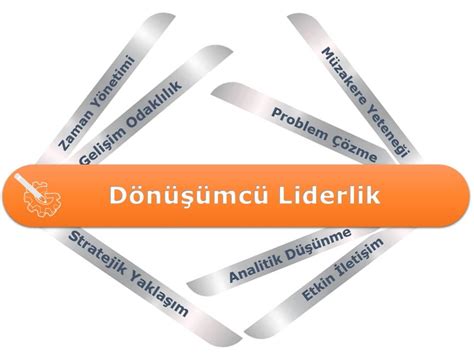 Basketbolda Kaptanlık ve Liderlik Modelleri