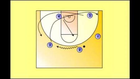 Basketbol’da Savunmadan Hücuma Geçiş Setleri