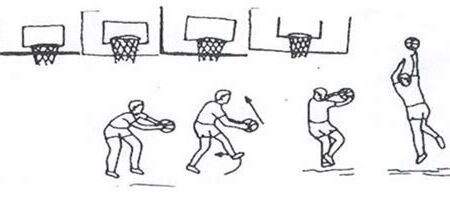 Basketbol’da Şut Mekaniği ve Geliştirme Teknikleri