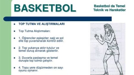 Basketbol’da Takım Kimyası Nasıl Kurulur?