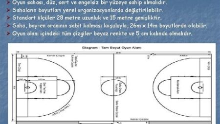 Basketbol’daki Yeni Kurallar ve Etkileri