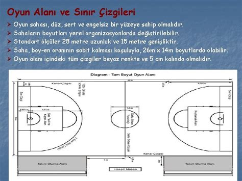 Basketbol’daki Yeni Kurallar ve Etkileri