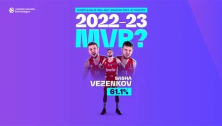 EuroLeague MVP Favorileri
