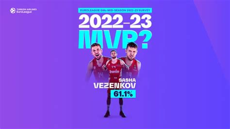 EuroLeague MVP Favorileri