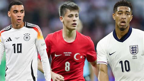 Genç Futbolcular İçin Yurt Dışı Transfer Rehberi
