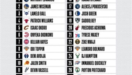 NBA Draft 2025: Hangi Oyuncu Hangi Takıma Gider?