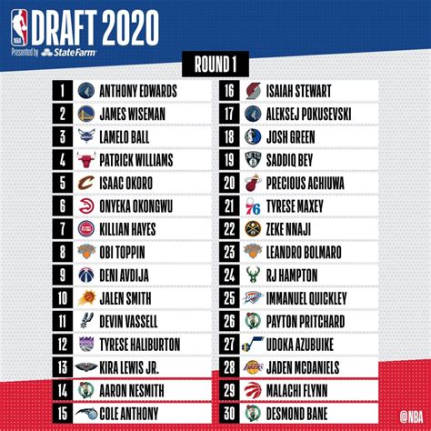 NBA Draft 2025: Hangi Oyuncu Hangi Takıma Gider?
