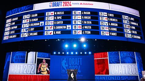NBA’de En Başarılı Draft Seçimleri