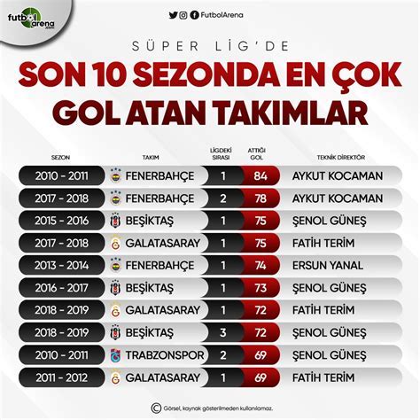 NBA’de En Çok Taraftar Kaybeden Takımlar
