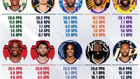 NBA’de MVP Adaylarının Kıyaslaması