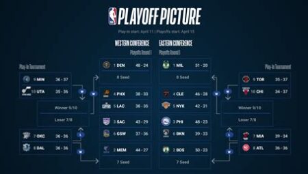 NBA’de MVP Yarışında Son Durum