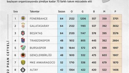 Süper Lig'de En Düşük Bütçeyle Başarı Yakalayan Takımlar