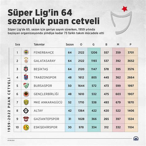 Süper Lig'de En Düşük Bütçeyle Başarı Yakalayan Takımlar