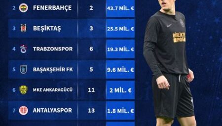 Süper Lig’de En Fazla Oyuncu Değiştiren Takımlar