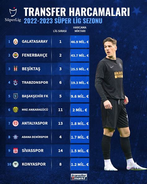 Süper Lig’de En Fazla Oyuncu Değiştiren Takımlar