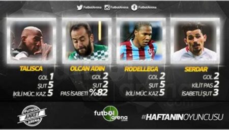 Süper Lig’de Haftanın En İyi Oyuncusu