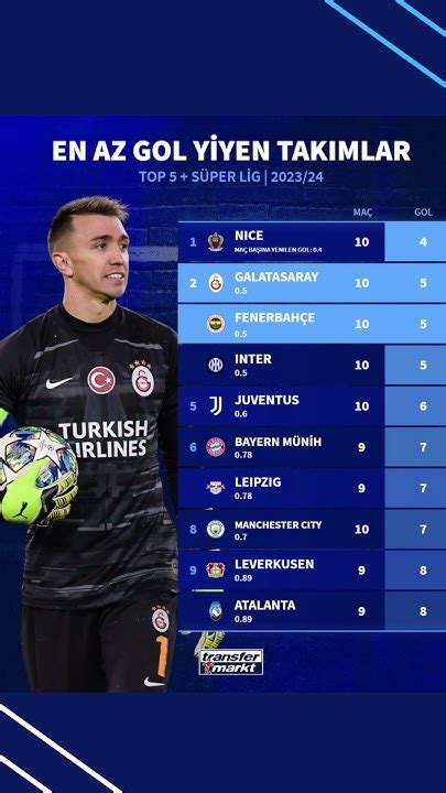 Süper Lig’de Ligin En Az Gol Yiyen Takımları