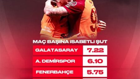 Süper Lig’de Maç Başına En Çok Gol Atan Takımlar