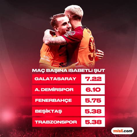 Süper Lig’de Maç Başına En Çok Gol Atan Takımlar