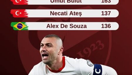 Süper Lig’in Efsane Golcüleri